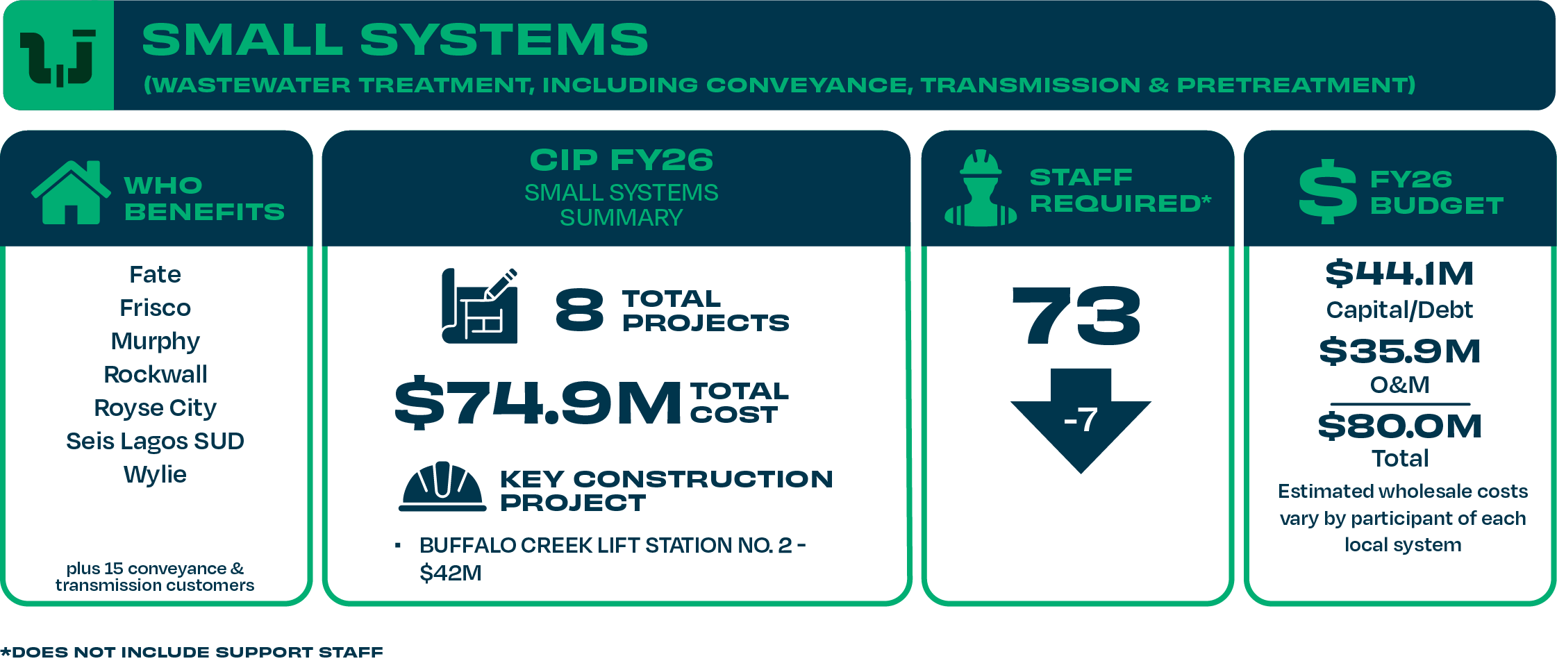 small systems FY26